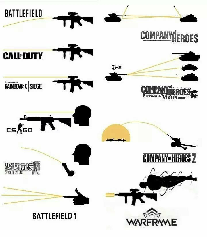 Стрельба в разных играх